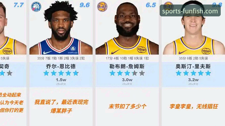 乐鱼体育直播高清不卡顿 深度解析湖人客胜步行者:乐鱼体育高清直播下的球星数据与技术流拆解